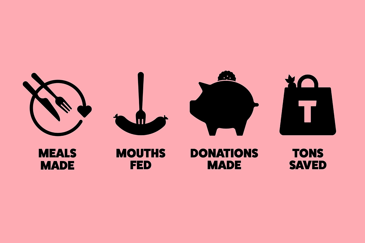 The Real Junk Food Project
